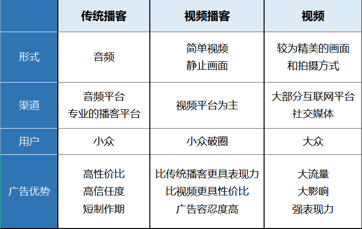 &ldquo;播客视频化&rdquo;潮流正起，声音营销拓展新边界？