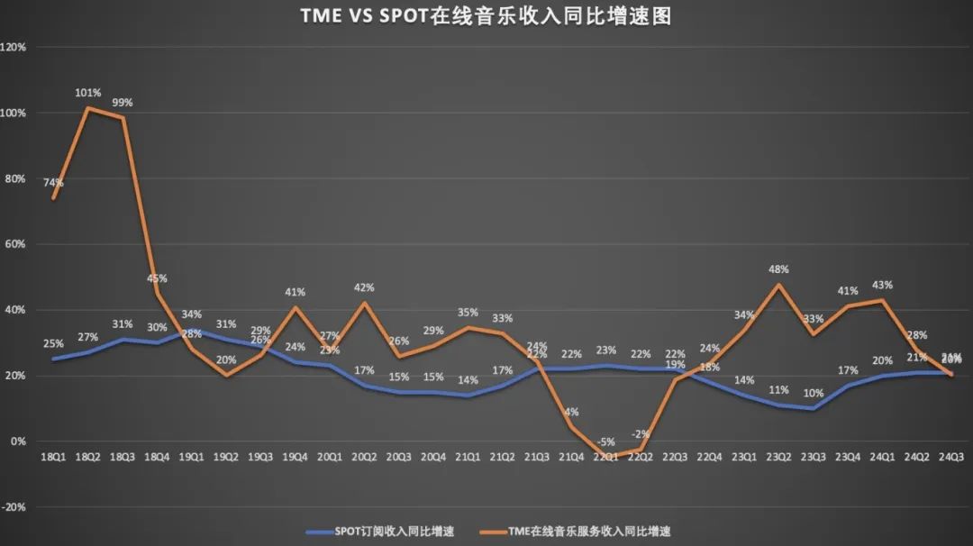 腾讯音乐,“故事”难讲