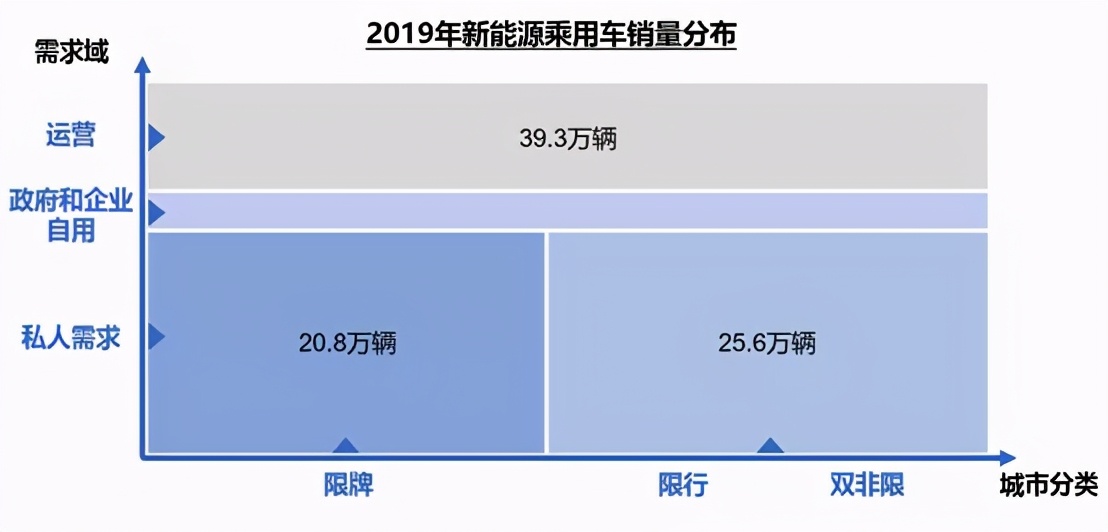新能源汽车迎来“第二春”如何制定营销战略和策略? 新能源汽车迎来“第二春”如何制定营销战略和策略?