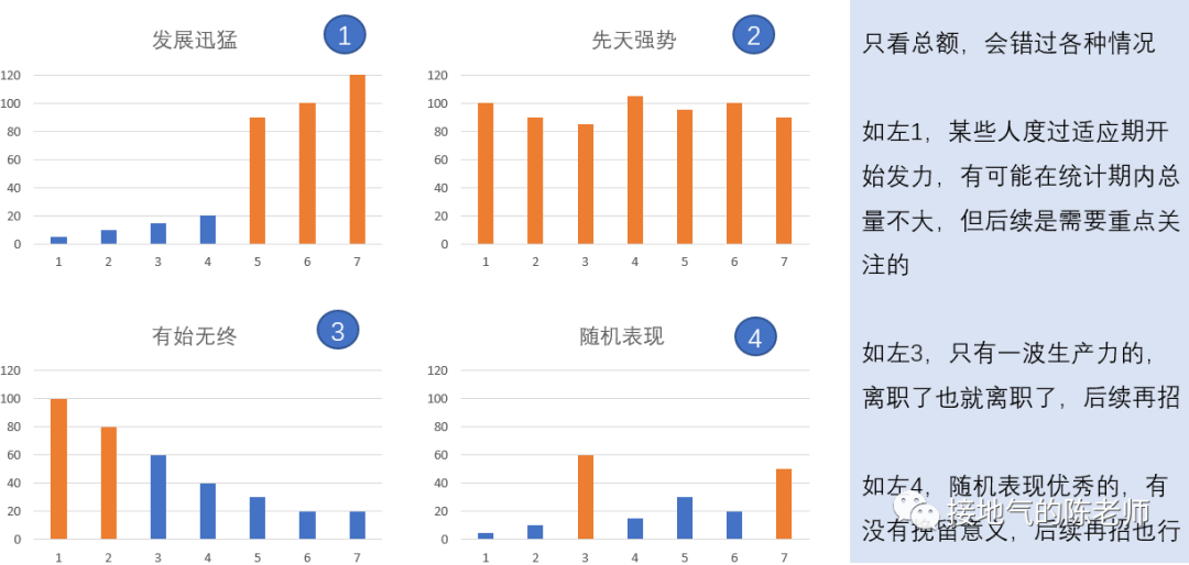 挣得少？加班多？用数据分析挖掘员工离职的真正原因！
