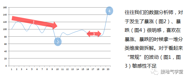 数据监控体系是什么？该怎么搭建？