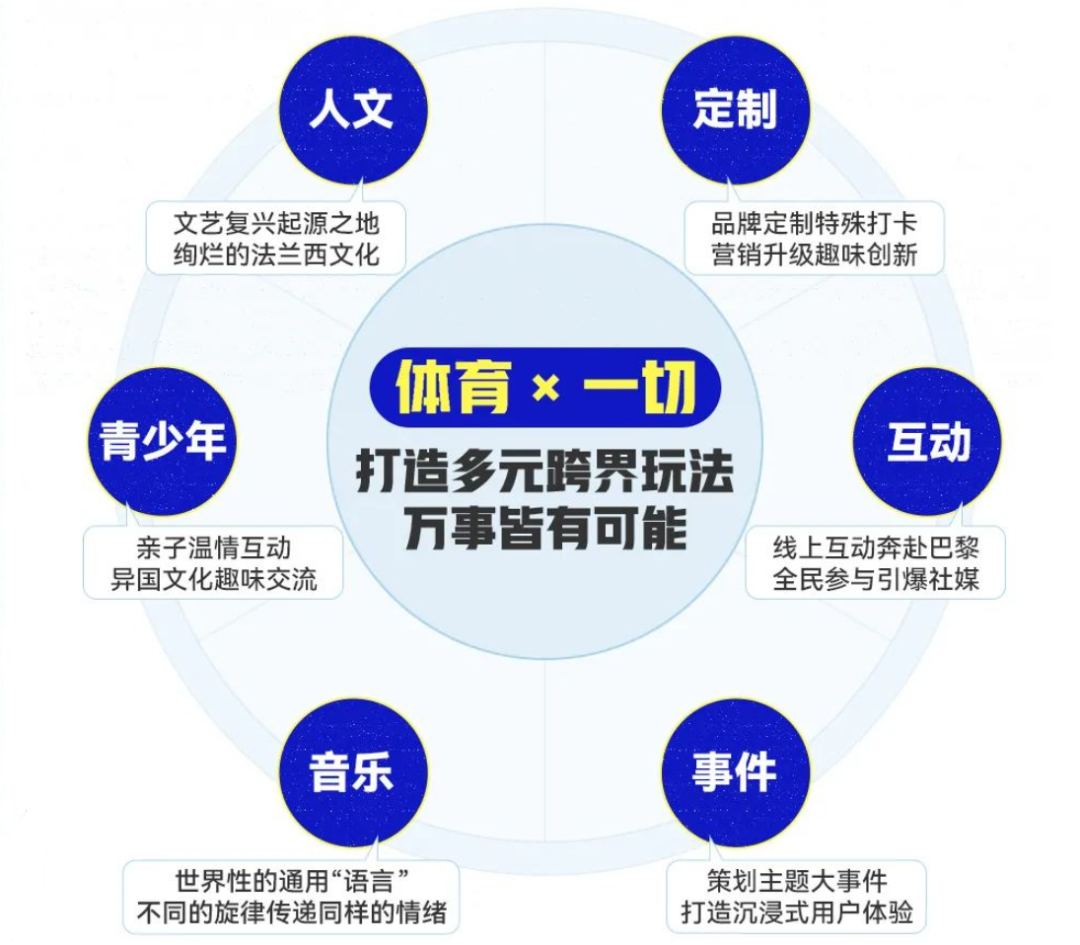 从北京车展到巴黎奥运,汽车品牌今年怎么“卷”?