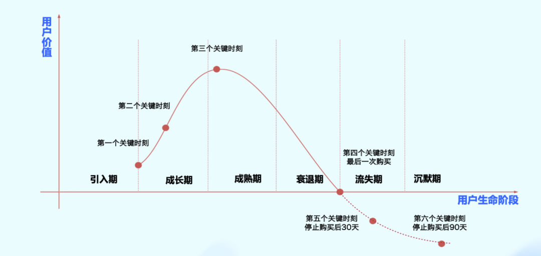 复购率50%,新希望乳业如何高效经营用户资产?