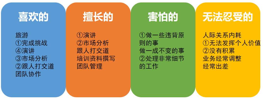 没有人生规划的,一定要看看