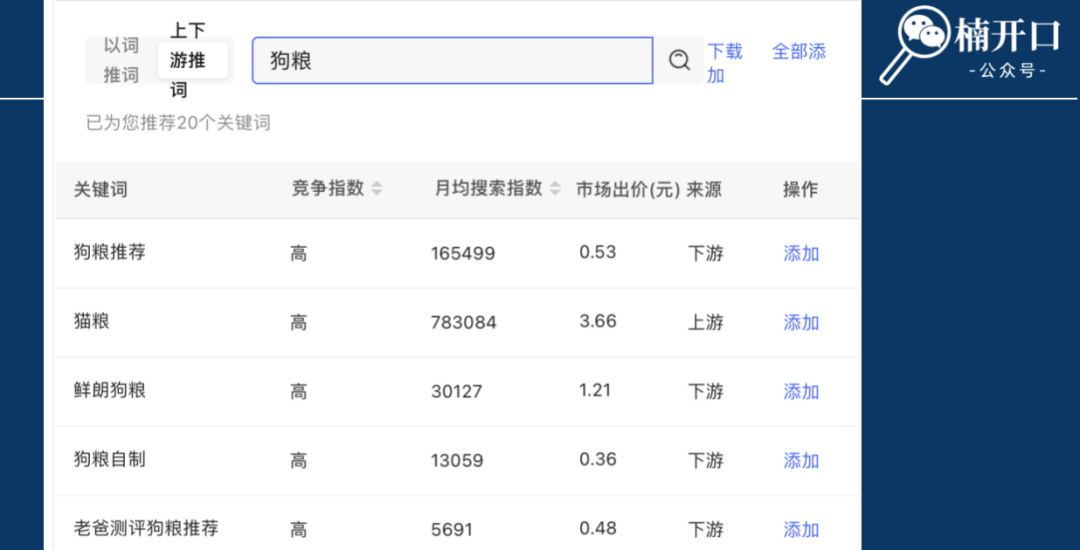 小红书投流钱花不出去?所属类目可合作的博主特别少?如何解决这2大问题!