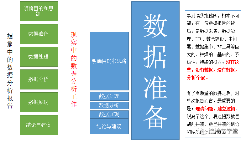 数据分析师职业发展的五大问题,一次扫清!
