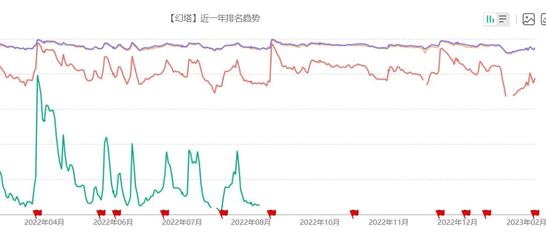 完美世界业绩炸裂,也拦不住池宇峰“下车”?