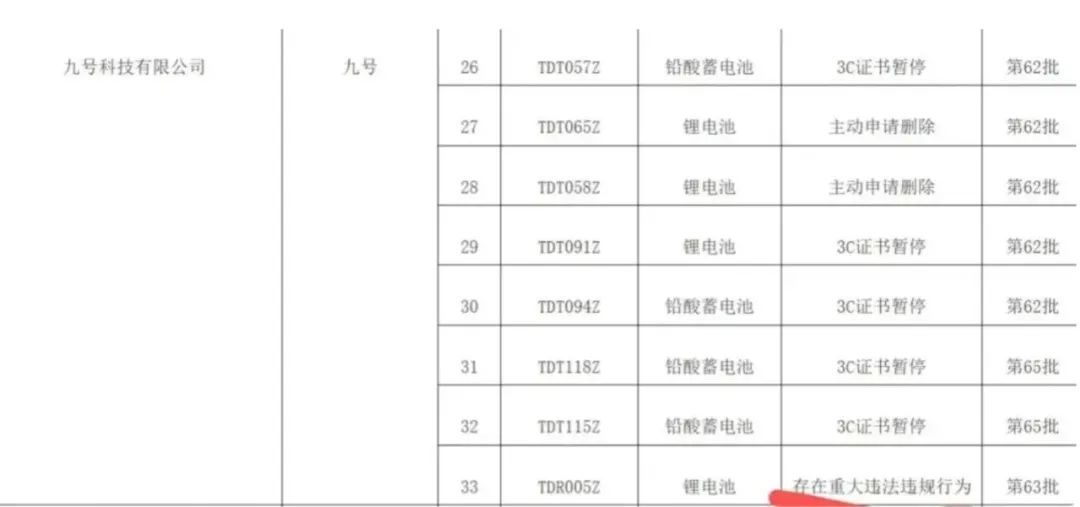 &ldquo;裸泳者&rdquo;九号：速度与质量的妥协挣扎