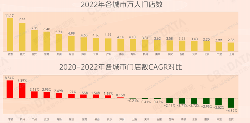 当火锅由堂食转向外卖,谁在弄潮,谁在买单?