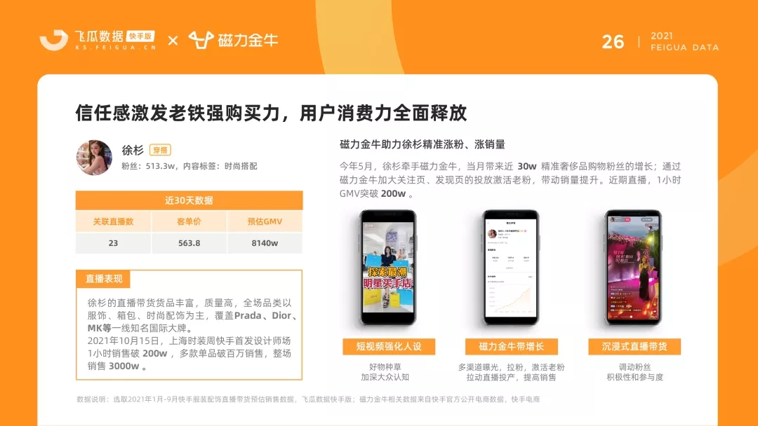 快手2021年服饰品类洞察报告
