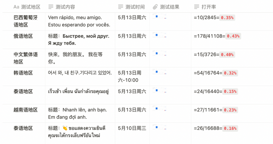 Firebase Cloud Messaging使用小技巧