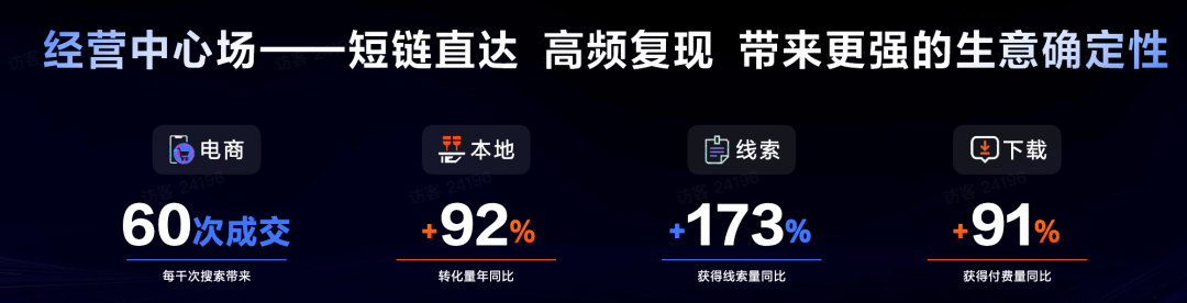 发力搜索营销，满足&ldquo;广告主需求&rdquo;是致胜解法