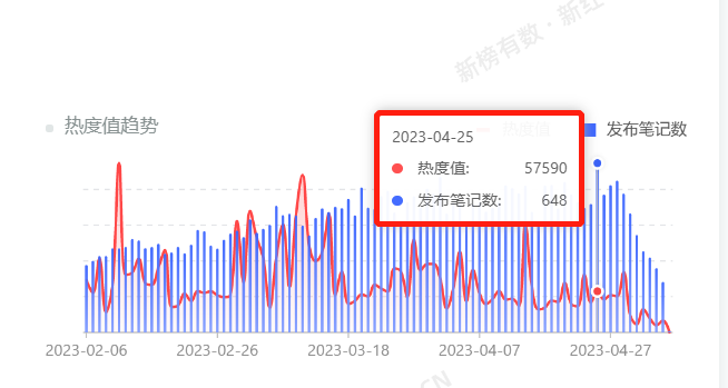 庄俊：酒品牌小红书营销方法论，提升40%的销量（6000字讲透）