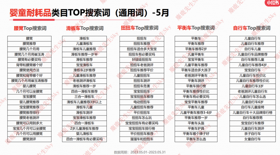 23年6月,小红书9大行业趋势分析