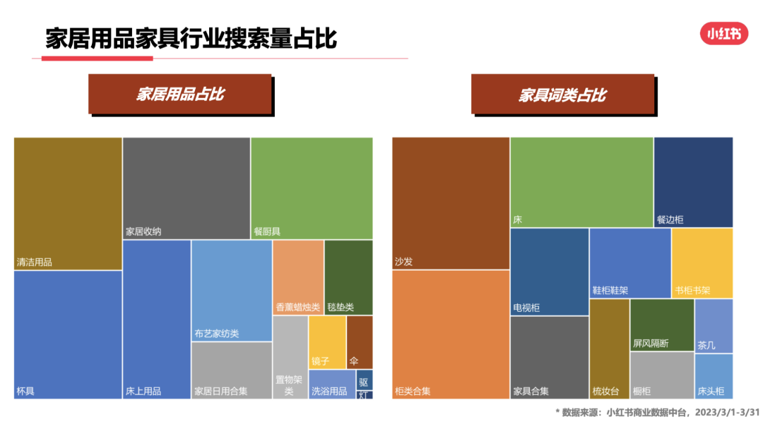 23年3月小红书9大行业月报解读