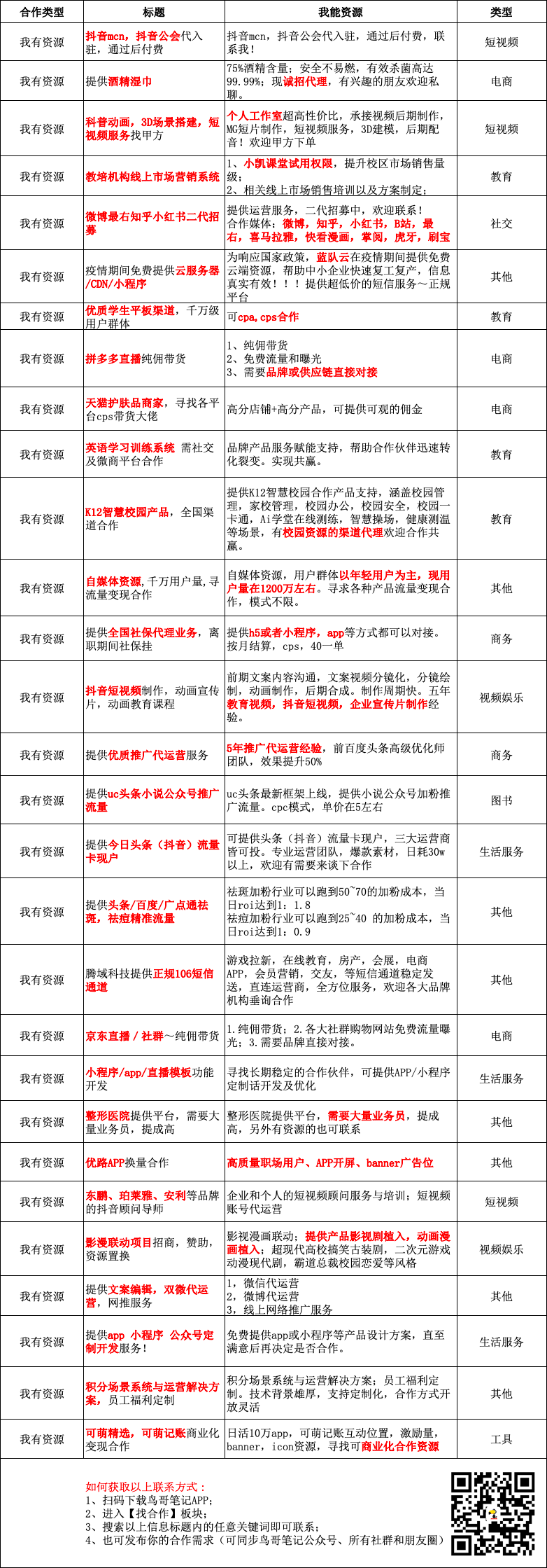 鸟哥笔记,课程活动,小甜甜,创新本源 鸟哥笔记,课程活动,小甜甜,创新本源