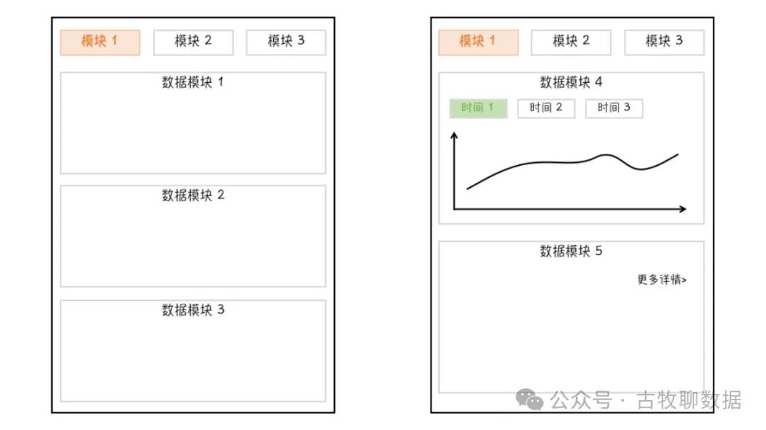 数据看板的样式，基本就这么几个套路了吧？