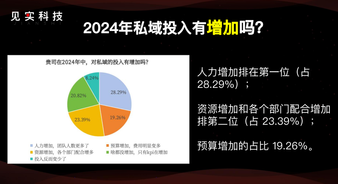 2025年的私域:877家公司之挑战与机遇