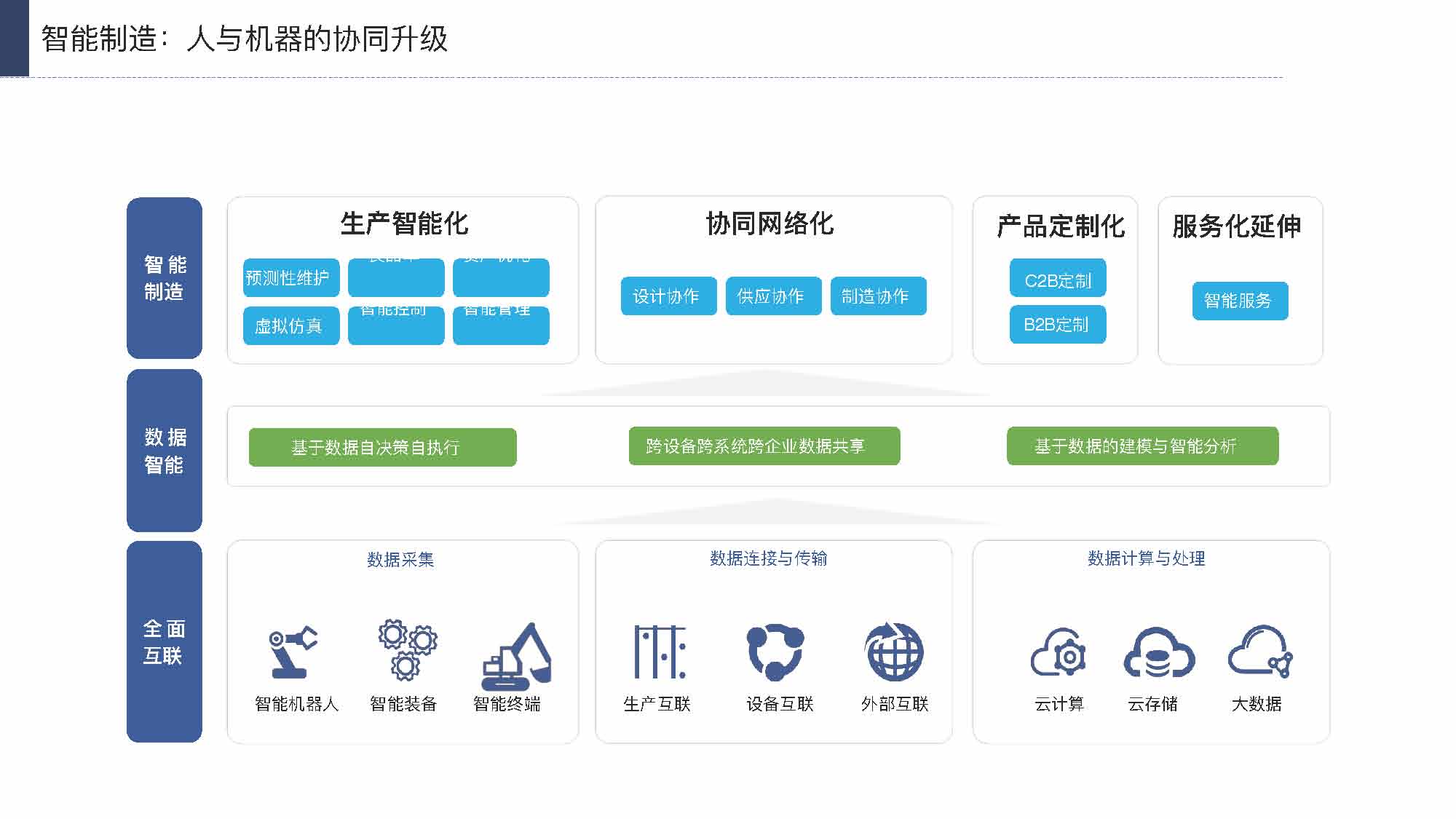 产业互联网发展趋势及机会分析报告（117页完整版），限时下载