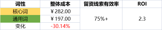 两大制胜法宝,带你玩转腾讯搜索广告!