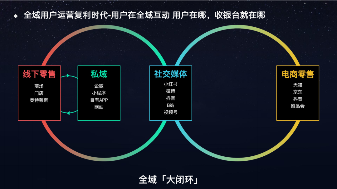 【纯干货】时尚零售行业2024年如何做全域增长？