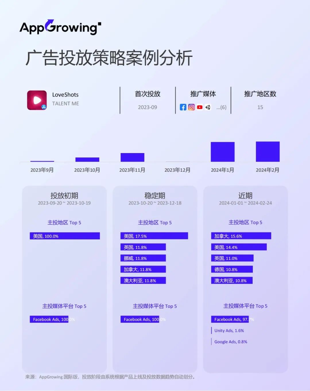 野蛮生长后，2024年短剧出海何去何从？