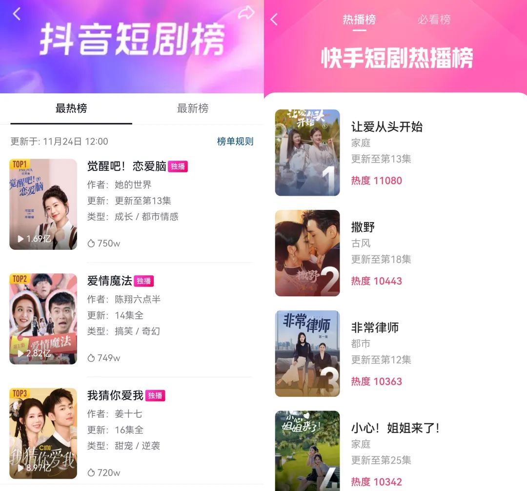当广告主遇上短剧:谁在投?投什么?