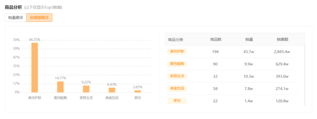 一条视频涨粉10万+,情侣账号如何实现流量、变现两不误?