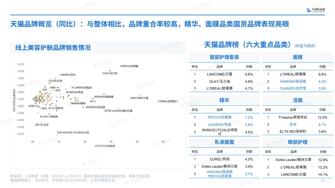 主题演讲 | 六年来首次负增长！美妆行业怎么打这场翻身仗？
