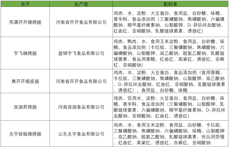 塌房再反转,销售额暴涨10倍,淀粉肠还是一门好生意吗?