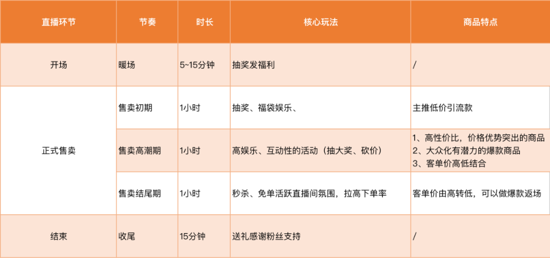 新知达人, 超实用!带货千万的直播脚本该怎么写?(附模板) 新知达人, 超实用!带货千万的直播脚本该怎么写?(附模板)