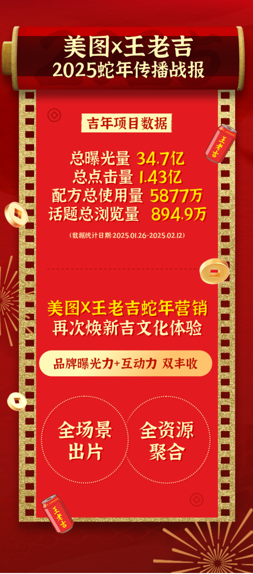 新春强势突围，美图的AI创意营销如何赋能王老吉？