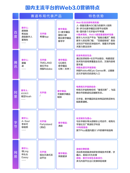 《Web3.0 营销白皮书》:释放红利,先驱品牌们已经在行动