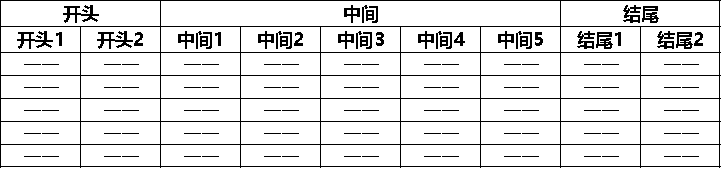 内卷时代,如何打造抖音爆量素材