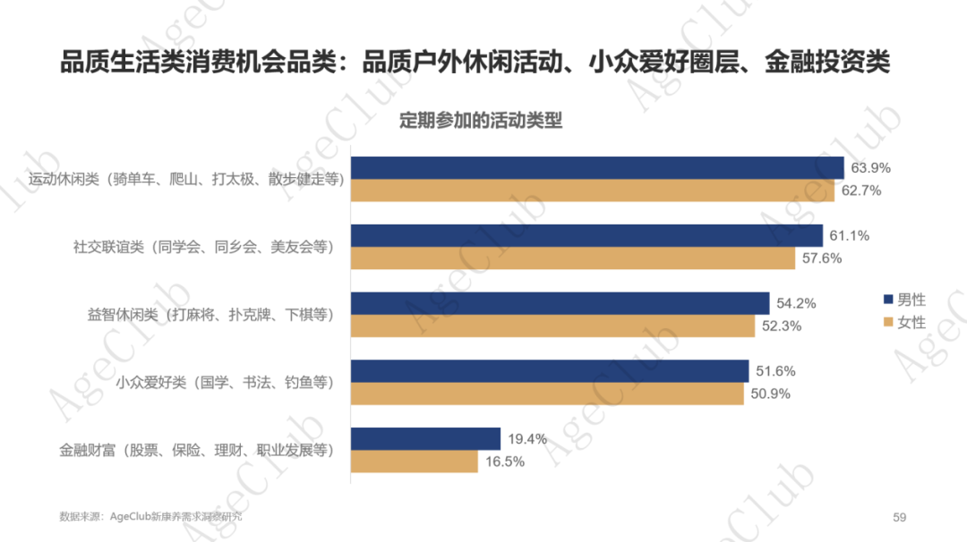 超30万亿消费规模下,低龄VS高龄、他VS她、共性VS个性的市场机会!