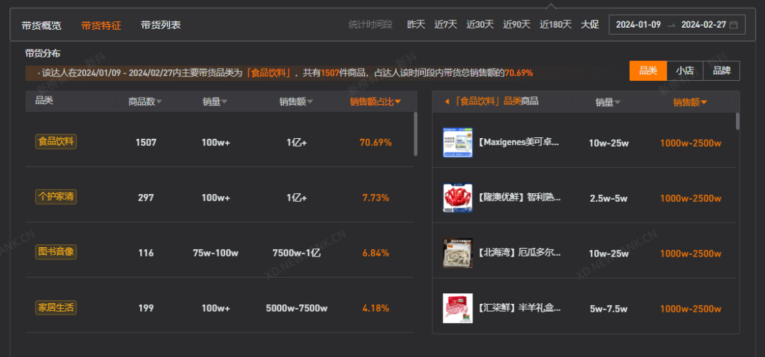 50天涨粉1277万,带货近13亿元,董宇辉清空微博还重要吗?