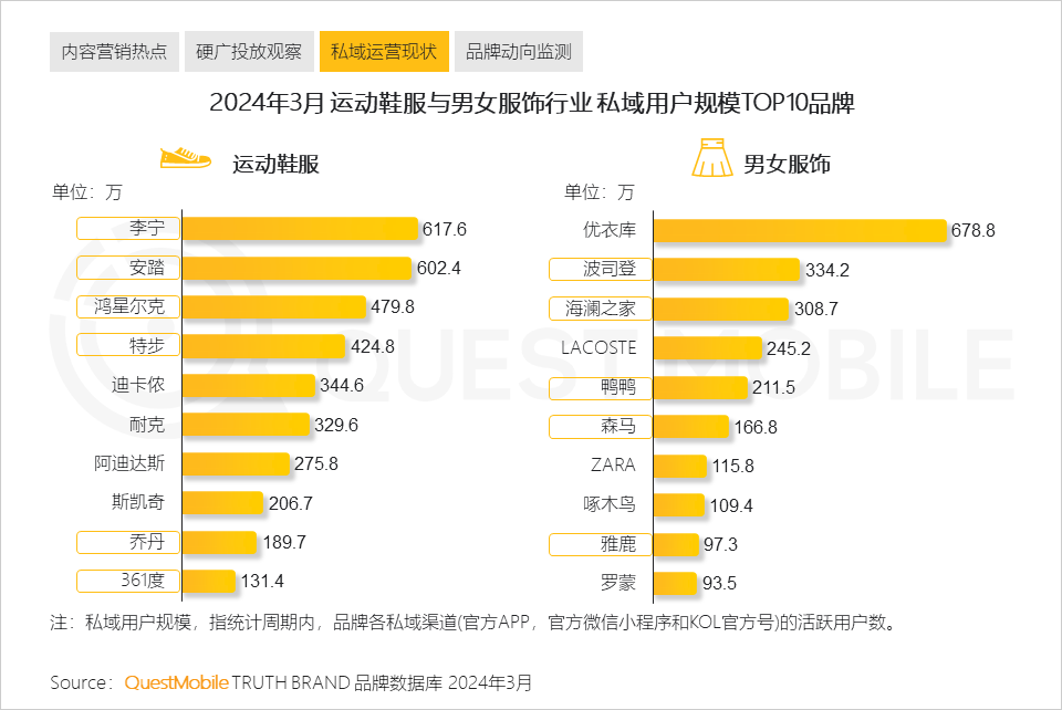 QuestMobile2024中国移动互联网春季大报告：用户12.32亿，人均月时长165小时，小程序、AIGC、三大屏交相辉映