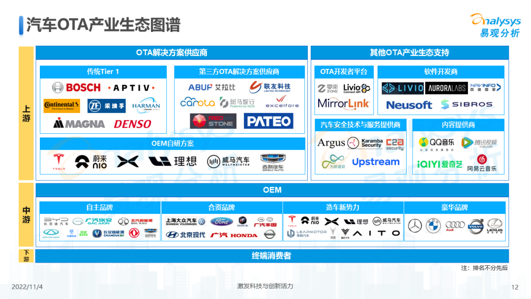 2022年中国汽车OTA行业发展洞察