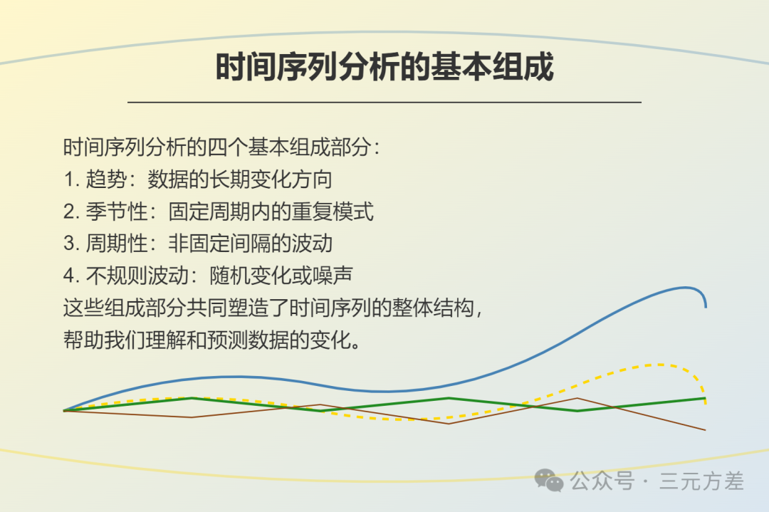 数据分析思维清单30/50:时间序列分析