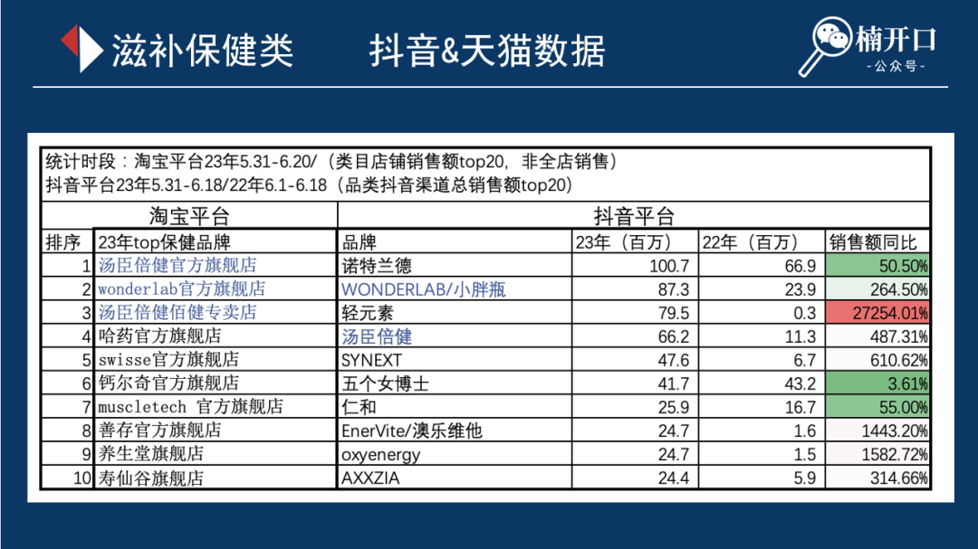 从这11个类目的618数据,看看天猫&抖音背后还有哪些机会?