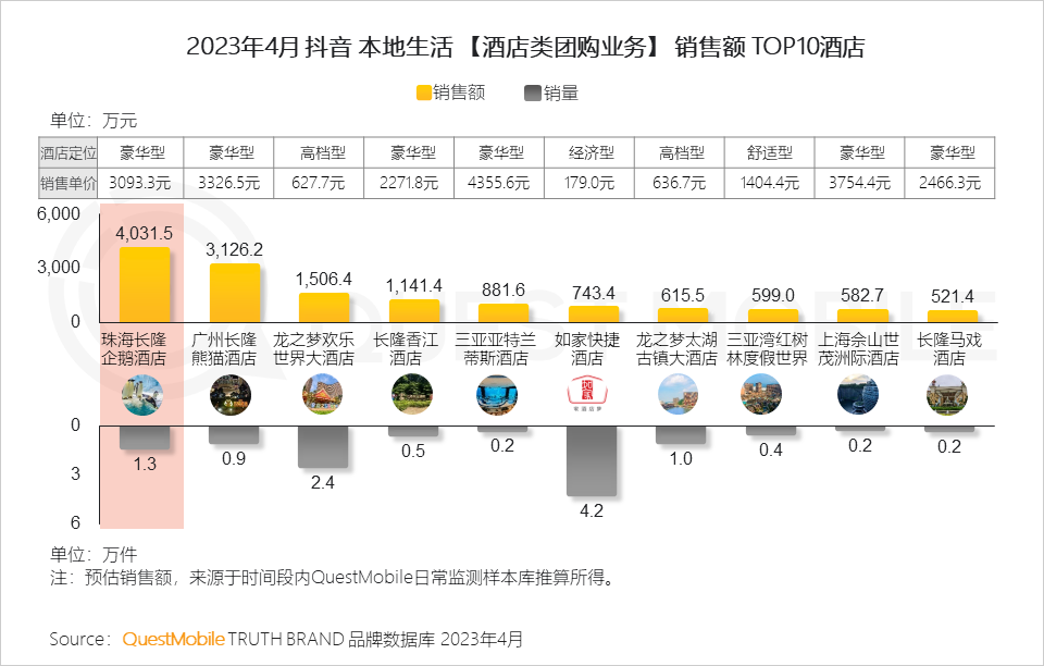 QuestMobile 2023年本地生活服务行业洞察:外卖用户2亿,“到家服务”战火燃起,京东、抖音、阿里系三方鏖战美团