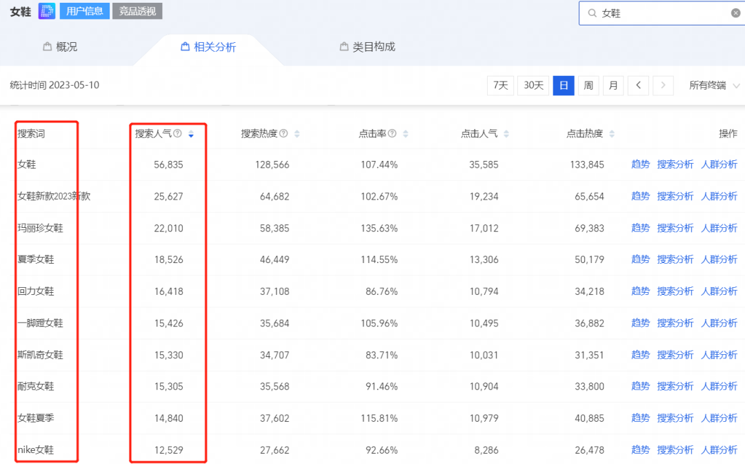 小红书的5种典型性玩法,品牌如何结合资源迎战618?