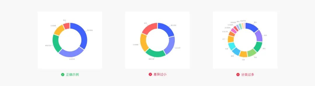 Web端设计语言|数据可视化(下)