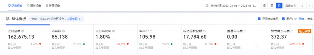 火蝠案例 | 博物馆文创“卷”起来,开辟营销新空间,月销达65W+