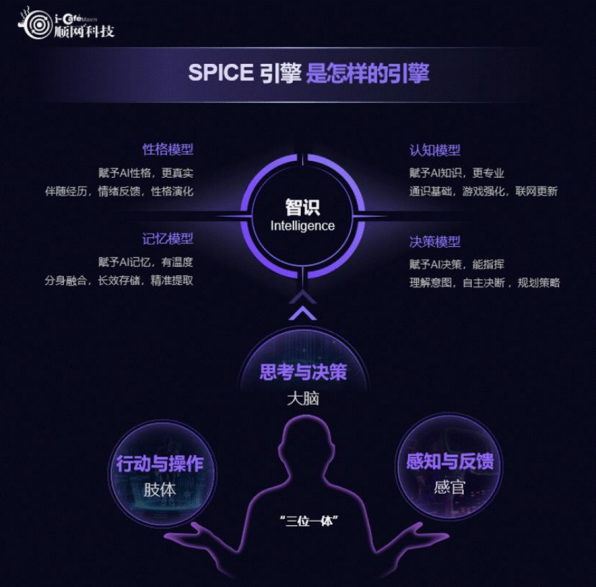 用核心AI资产打造稀缺电竞体验,顺网灵悉背后有一盘大棋