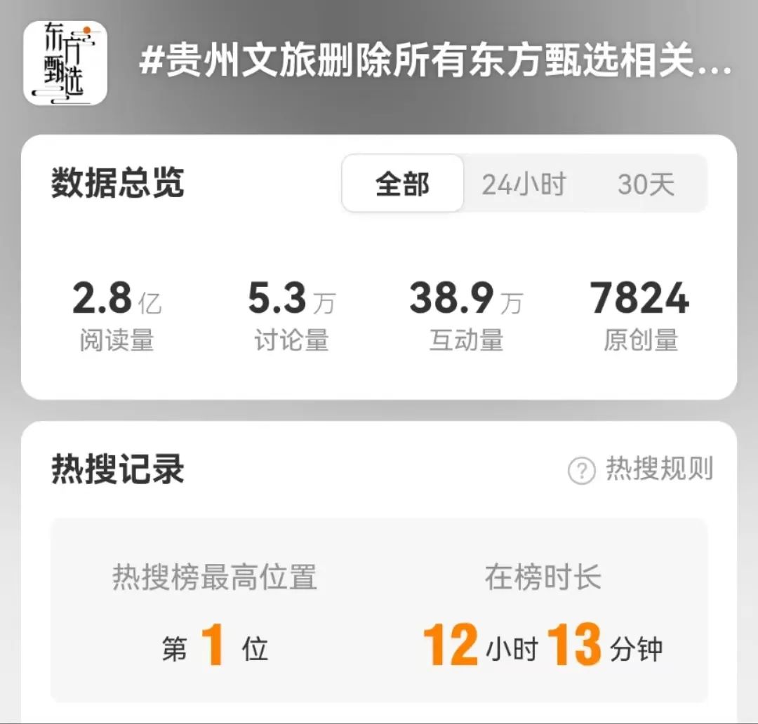 没了董宇辉的东方甄选,又摊上事儿了!