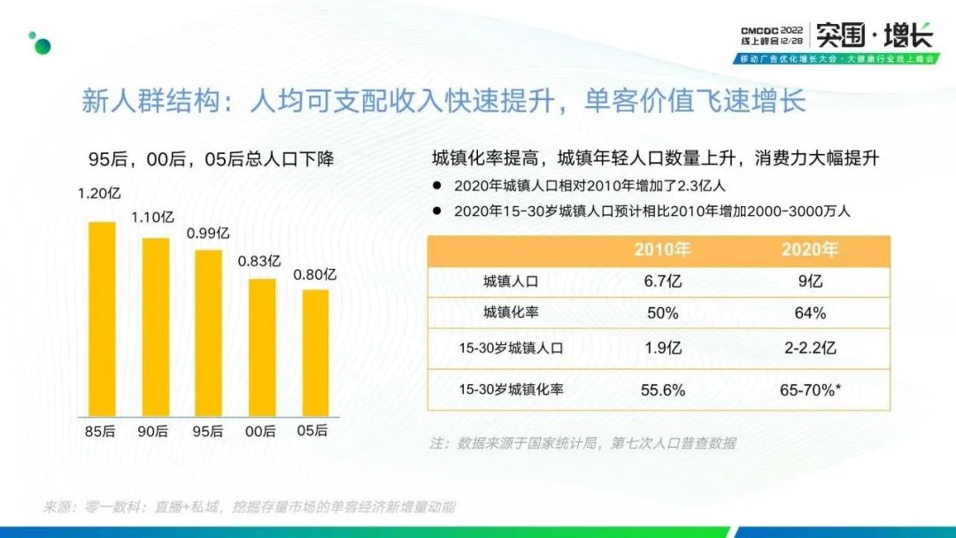 拆解“私域+直播,挖掘存量市场的单客经济新增量动能”