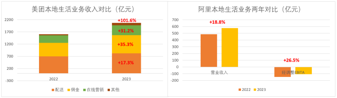 互联网经济的&ldquo;新C位&rdquo;：&ldquo;本地生活战争&rdquo;的新难题与胜负手