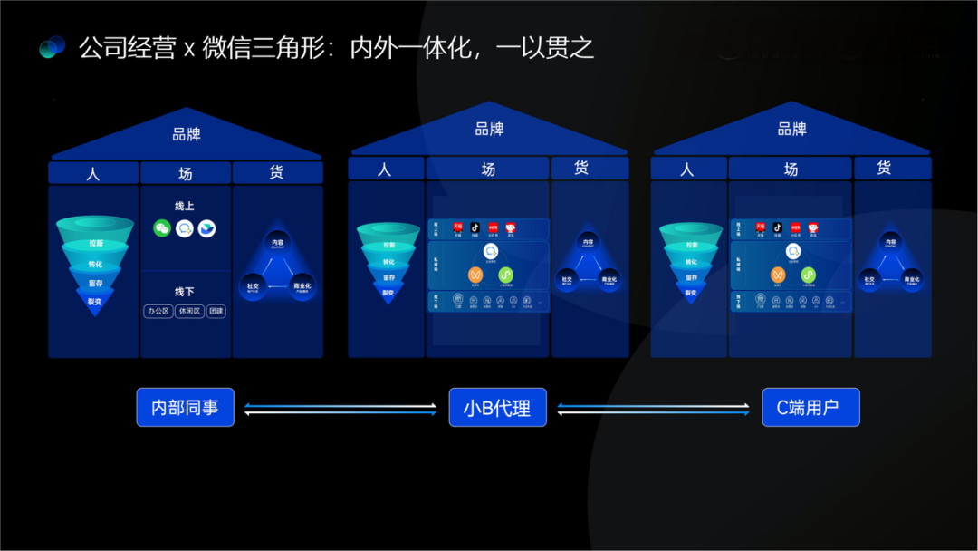 视频号小店升级为微信小店:如何布局微信电商的黄金10年?
