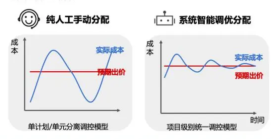 首个AI双十一,“猫狗”激战全域营销